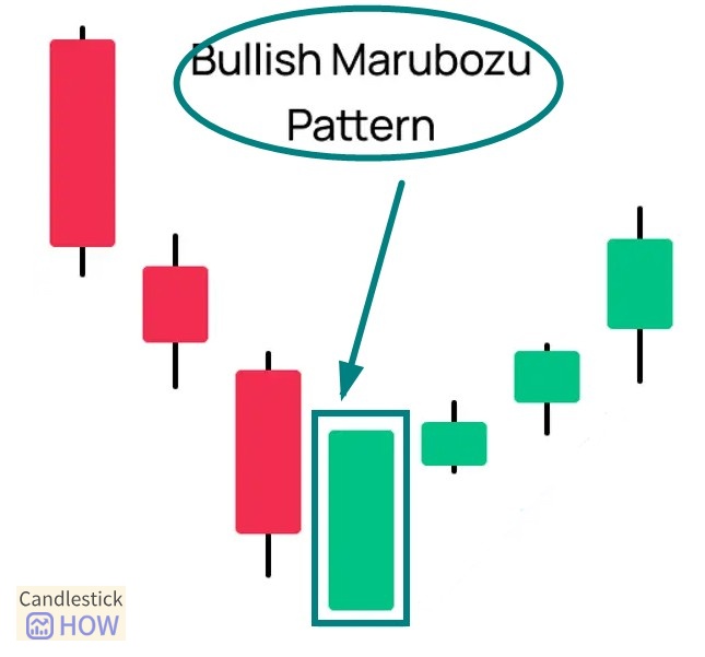 Bullish Marubozu