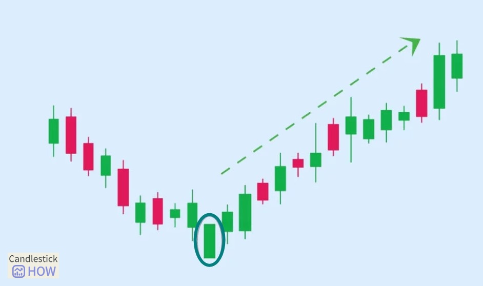Bullish Marubozu