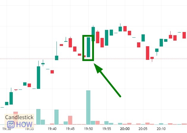 Bullish Marubozu